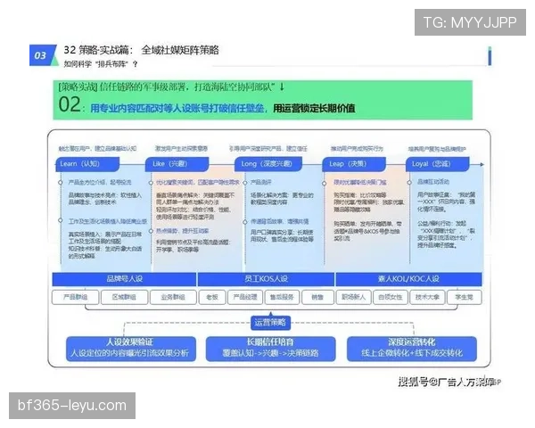 吉达联合俱乐部如何破局？2025社交媒体实战：多维内容矩阵+实时追踪技术