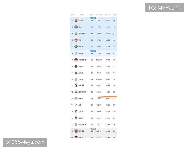 英超最新赛况与积分榜更新