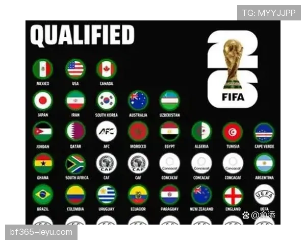 2026世界杯东道主球队世界排名最新对比